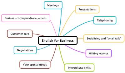 3 особенности работы с Business English, о которых нужно знать учителю