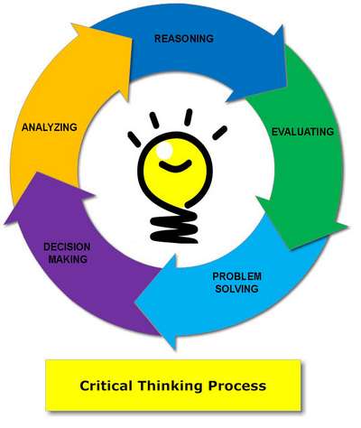 Critical thinking: Зачем и как внедрять навык на ваших уроках английского