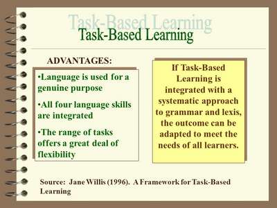 Taskbased learning: Что это за метод и кому он подходит