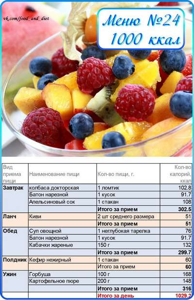 Низкокалорийная диета для похудения: меню (таблица) 