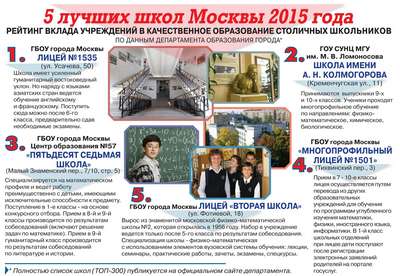Рейтинг лучших школ иностранных языков в Москве в 2019 году