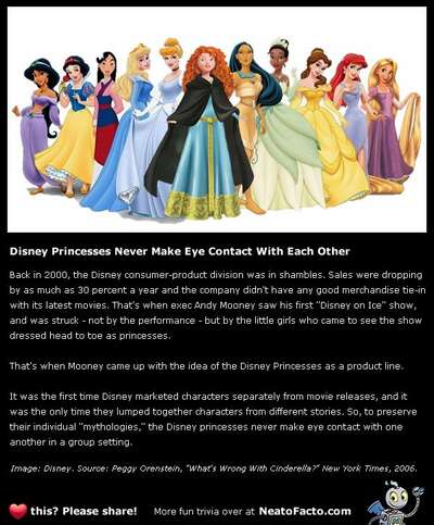 Интересные факты о диснеевских принцессах