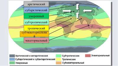 Какой климат хаpaктерен для России — арктический, субарктический, умеренный и субтропический