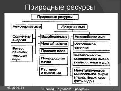 Какие природные условия и ресурсы встречаются на территории России? Краткая хаpaктеристика
