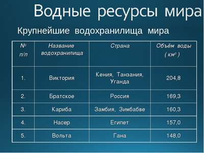 ТОП 10 крупнейших водохранилищ России: названия, фото, хаpaктеристика и карты