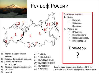 Рельеф России: хаpaктеристика, карта, ландшафт, формы и горные системы