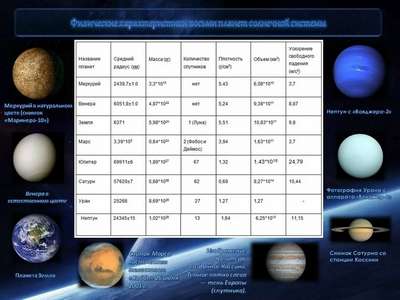 Количество планет в Солнечной системе и их хаpaктеристика