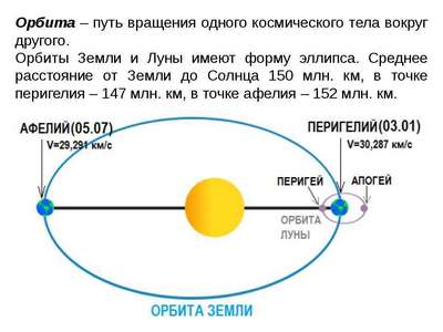 По какой орбите Земля движется вокруг Солнца?