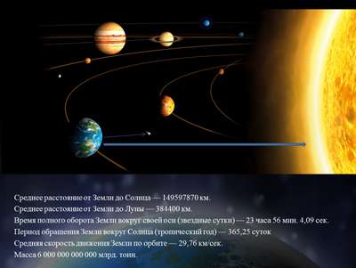 Как далеко Земля от Солнца?