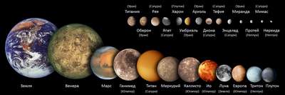 Самые большие спутники планет в Солнечной системе