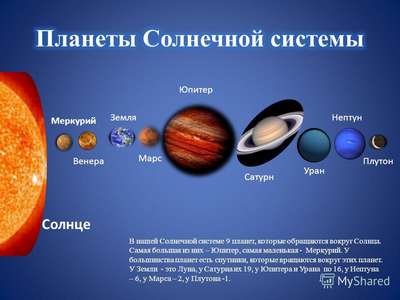 Самые большие планеты в Солнечной системе