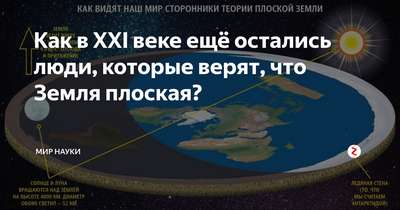 Почему люди верят в плоскую Землю? Аргументы сторонников и научные факты, опровергающие теорию