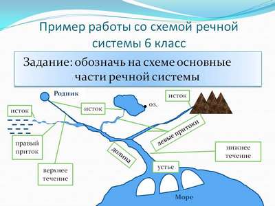 Что в географии называют речной системой? Определение, примеры и типы