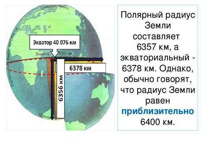 Экватор: описание, длина в км, скорость вращения Земли, климат и страны