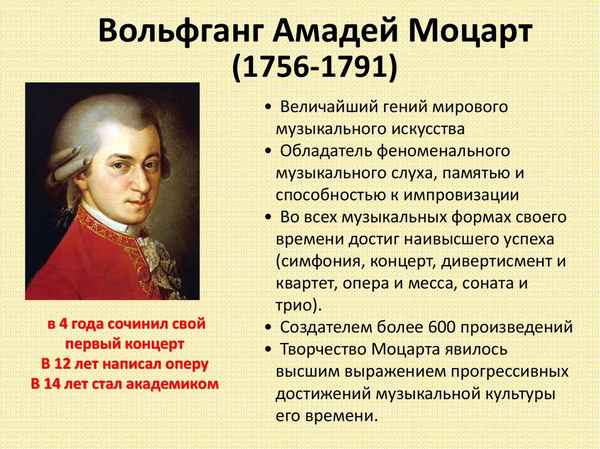 Самая краткая биография Моцарта