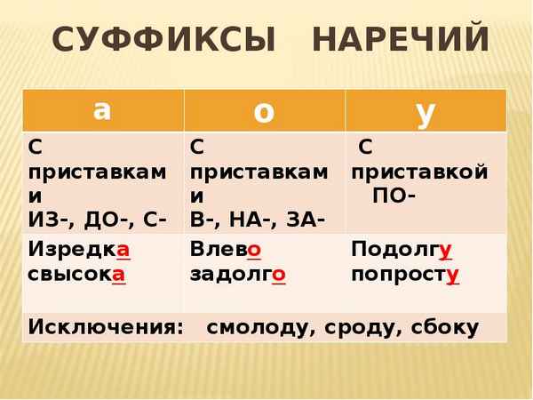 Суффиксы наречий – правописание в русском языке с таблицей