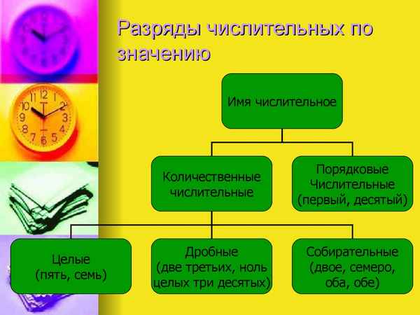 Разряды числительных по значению – таблица с примерами употребления в русском языке
