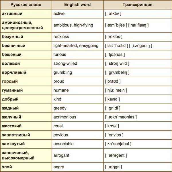 Прилагательные на английском хаpaктеризующие человека, описывающие черты хаpaктера и внешность с переводом