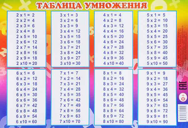 Таблица “Природные зоны России и мира” (4 класс, окружающий мир)