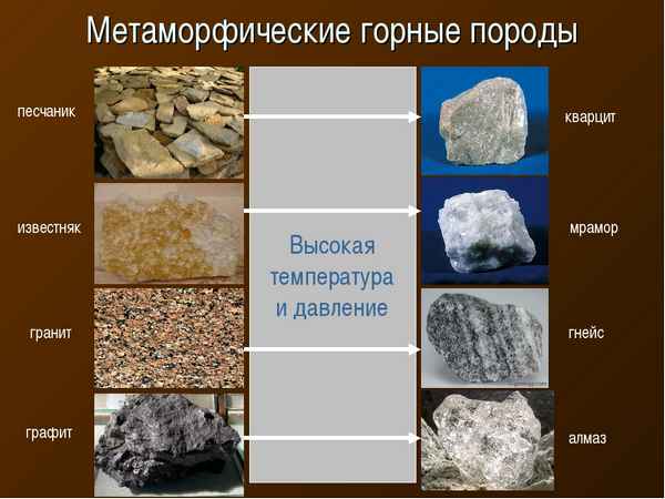 Метаморфические горные породы – примеры, как образуются, классификация