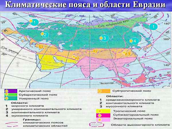 Климатические пояса Евразии (география, 7 класс) – восточной и западной