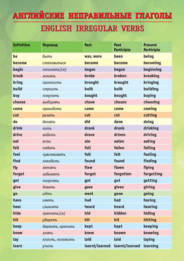 Глаголы в английском языке – список основных в таблице