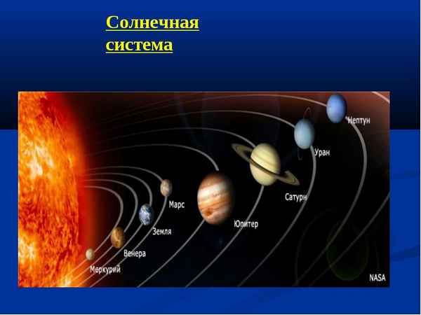 Строение Солнечной системы (3 класс, окружающий мир)