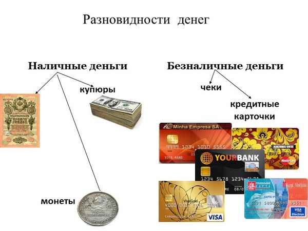 Деньги и их функции, денежное обращение (7 класс, обществознание)