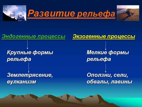 Развитие форм рельефа (8 класс) – Россия и мир