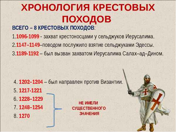 Начало крестовых походов – даты и годы