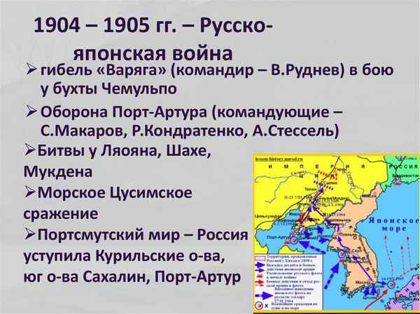 Начало русско-японской войны 1904-1905гг