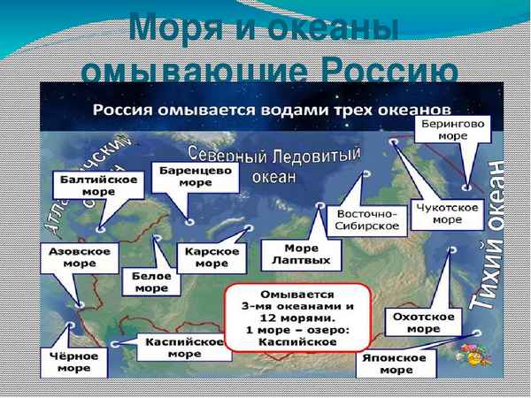 Моря Атлантического океана списком, бассейны, омывающие Россию