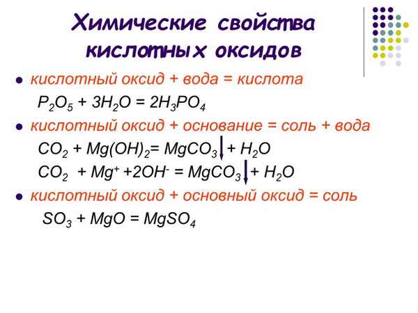 Химические свойства кислотных оксидов – характерные особенности