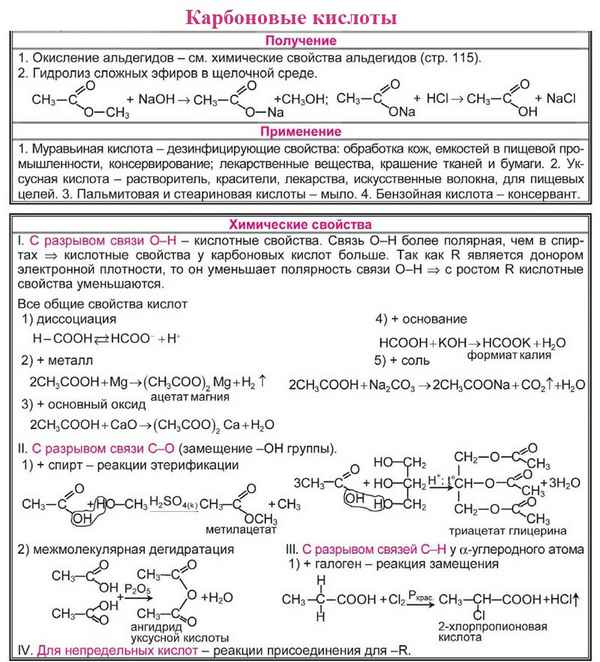Химические свойства карбоновых кислот в таблице, их получение (10 класс, химия)