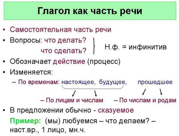 Глагол как часть речи – что такое, на какие вопросы отвечает глагол, грамматическое значение в русском языке
