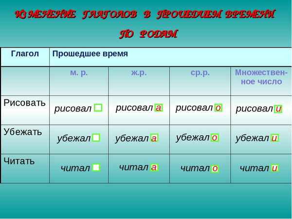 Глаголы прошедшего времени, примеры окончаний в русском языке