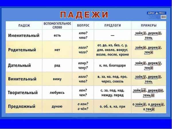 Предлоги дательного падежа в русском языке